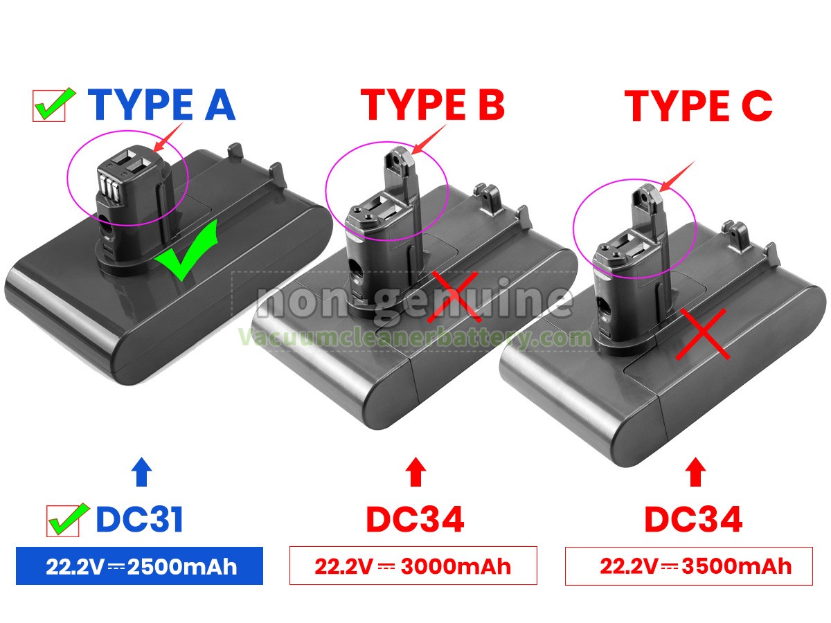 Dyson DC35 COMPLETE VACUUM replacement battery