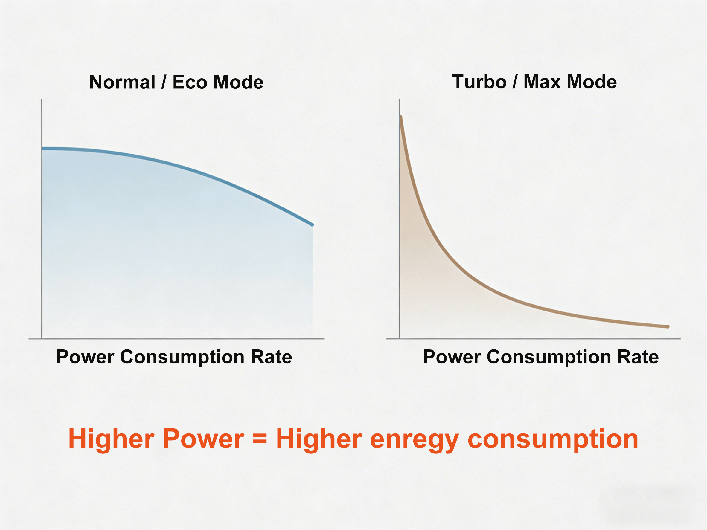 Why Your Vacuum Cleaner Battery Drains So Fast (And How to Fix It)